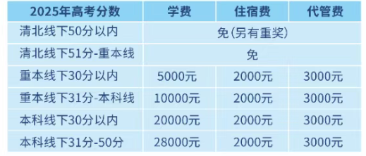 2025年宜賓市宜賓翠屏棠湖外語學(xué)校是否招收高三復(fù)讀生？