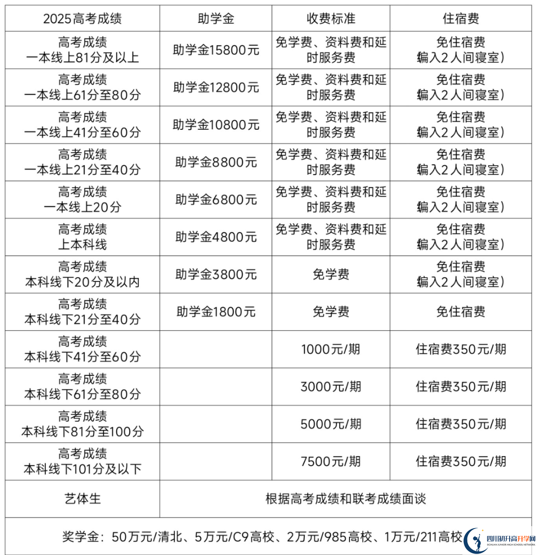2025年南充市南充燕園金秋高級中學(xué)是否招收高三復(fù)讀生？