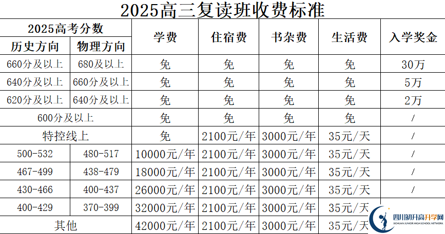 2025年廣安市廣安友誼中學(xué)實(shí)驗(yàn)學(xué)校是否招收高三復(fù)讀生？