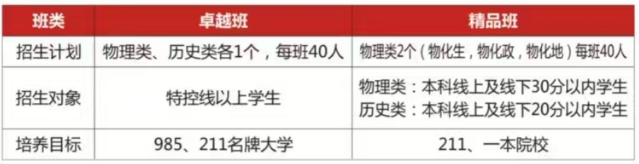 2025年遂寧市遂寧高級(jí)實(shí)驗(yàn)學(xué)校是否招收高三復(fù)讀生？