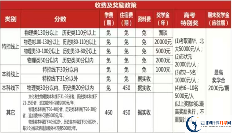 2025年遂寧市遂寧高級(jí)實(shí)驗(yàn)學(xué)校是否招收高三復(fù)讀生？