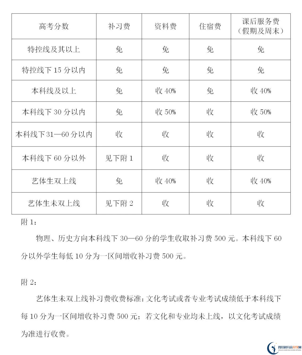 2025年遂寧市蓬溪中學是否招收高三復讀生？