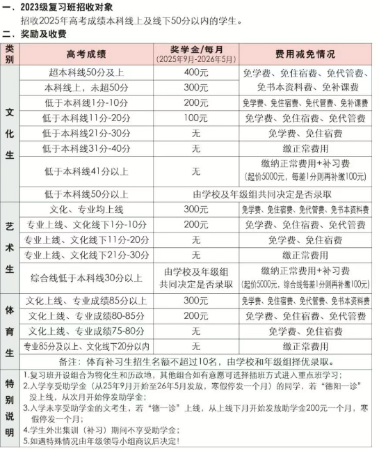 2025年德陽(yáng)市綿竹南軒中學(xué)是否招收高三復(fù)讀生？