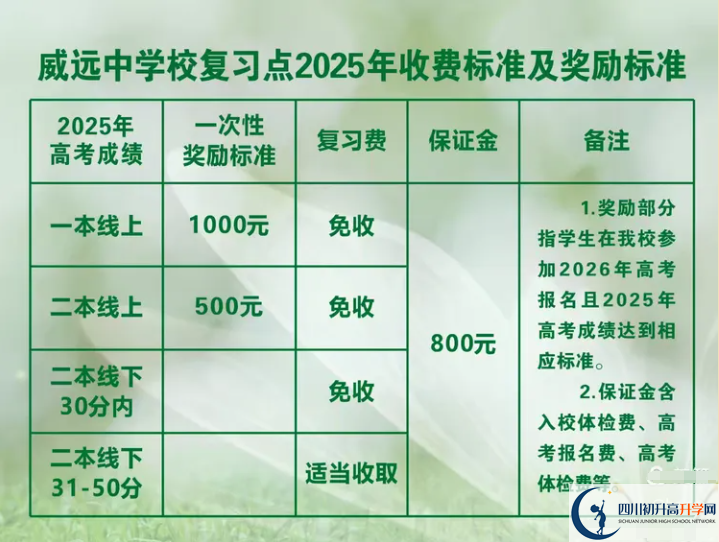 2025年內(nèi)江市威遠(yuǎn)中學(xué)校是否招收高三復(fù)讀生？
