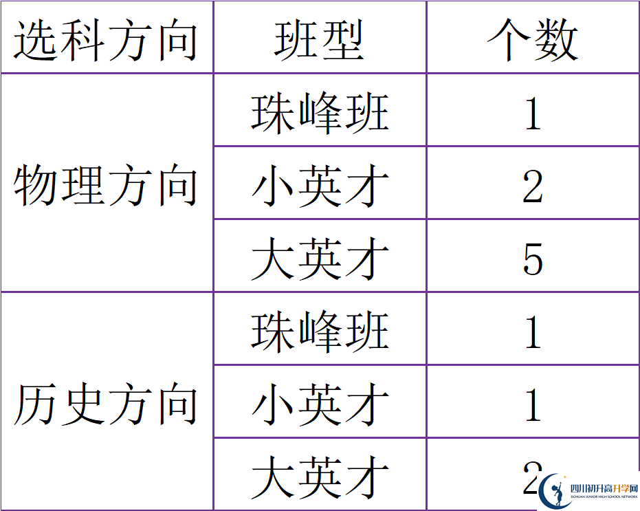2025年廣元市廣元中學是否招收高三復讀生？