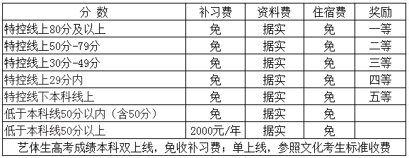 2025年廣元市寶輪中學(xué)是否招收高三復(fù)讀生？