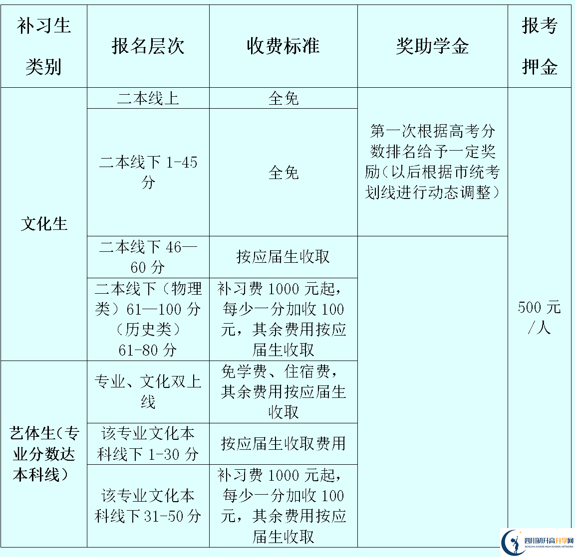 2025年資陽(yáng)市資陽(yáng)外國(guó)語(yǔ)實(shí)驗(yàn)學(xué)校是否招收高三復(fù)讀生？