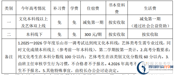 2025年樂山市樂山嘉定中學(xué)是否招收高三復(fù)讀生？