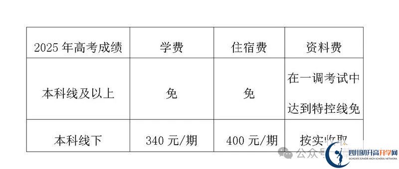 2025年樂山市樂山草堂高中是否招收高三復(fù)讀生？