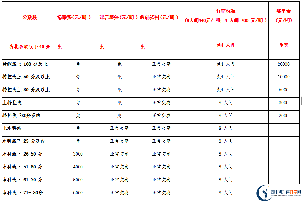 2025年宜賓市興文第二中學是否招收高三復讀生？