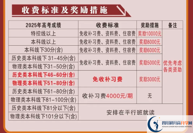 2025年涼山州會理縣第一中學(xué)是否招收高三復(fù)讀生？