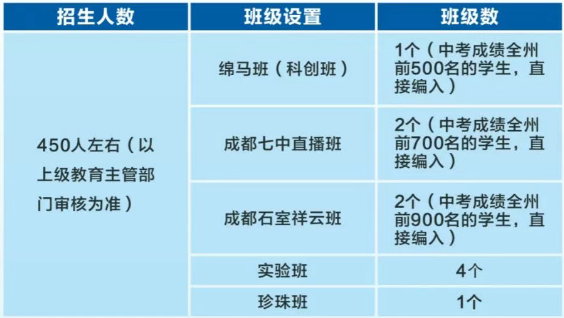 2026年阿壩州馬爾康中學(xué)招生計(jì)劃是多少？