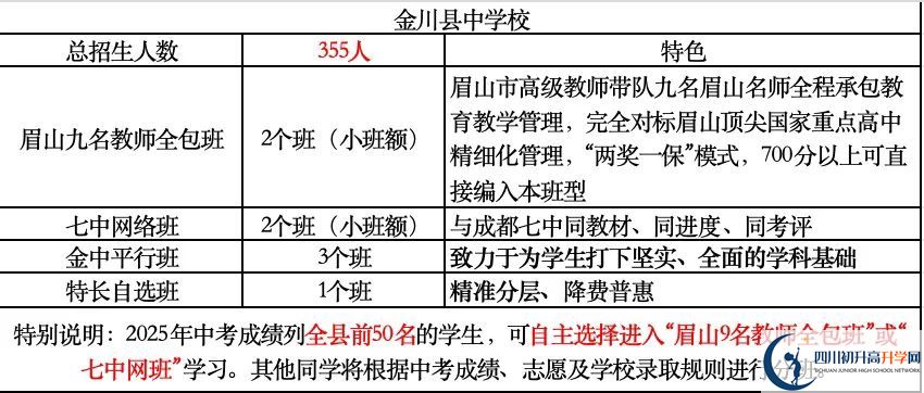 2026年阿壩州金川中學(xué)招生計(jì)劃是多少？