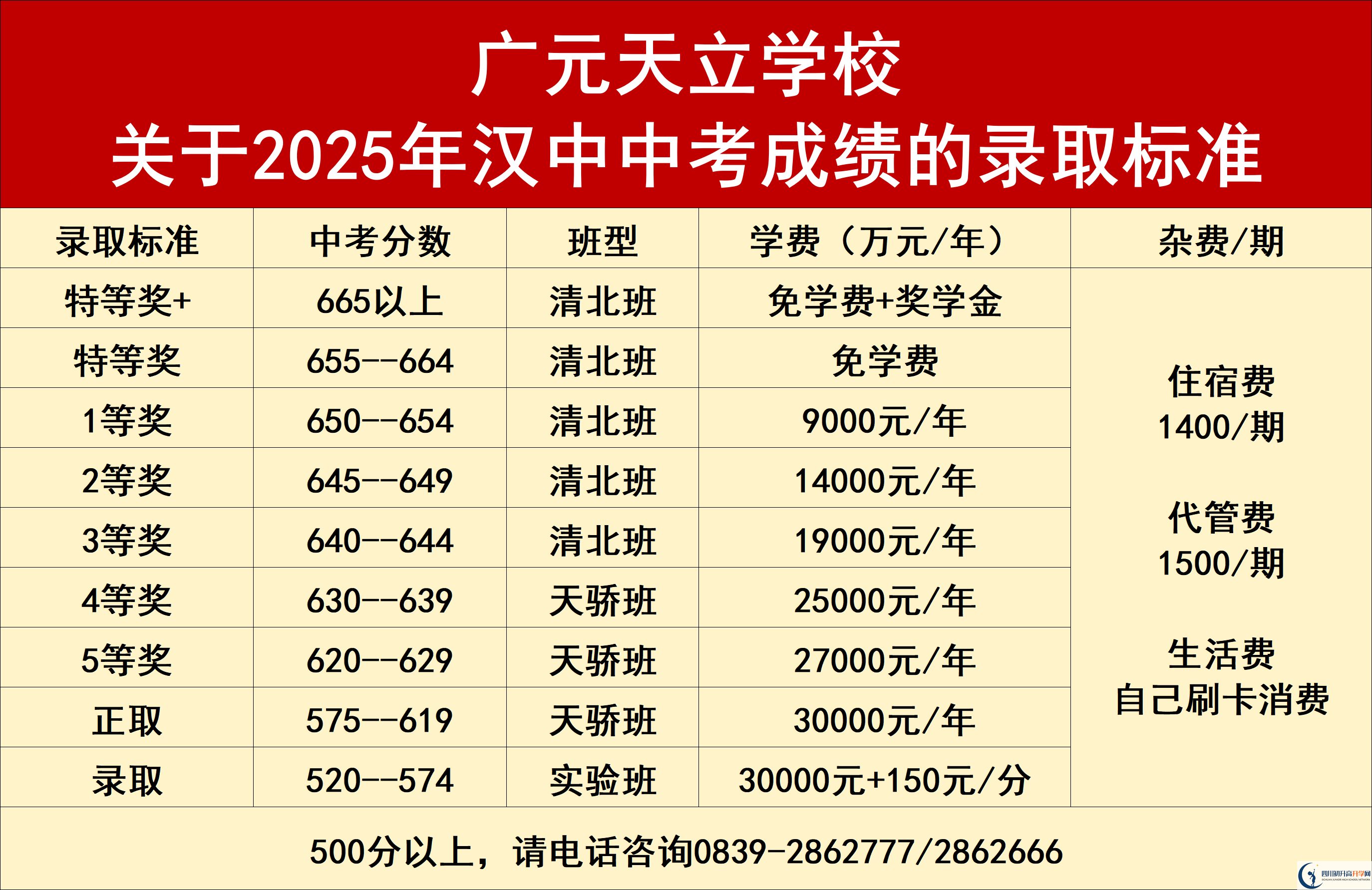 2026年?廣元市廣元天立國際學(xué)校學(xué)費(fèi)多少錢？