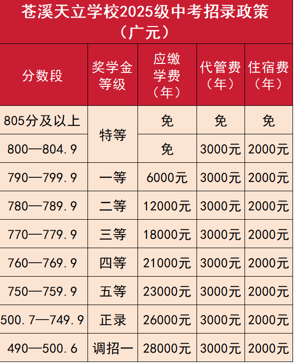 2026年?廣元市蒼溪天立學(xué)校學(xué)費(fèi)多少錢？