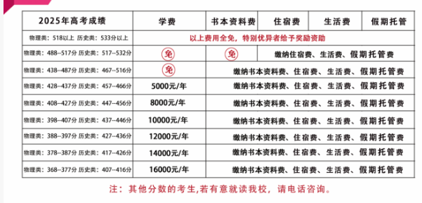 2026年?遂寧市射洪綠然國際學(xué)校學(xué)費多少錢？
