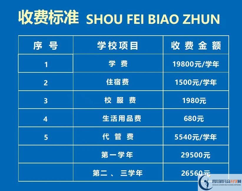 2026年資陽市資陽鴻鵠高級中學(xué)學(xué)費(fèi)多少錢？