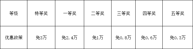 2026年資陽市資陽天立學校學費多少錢？