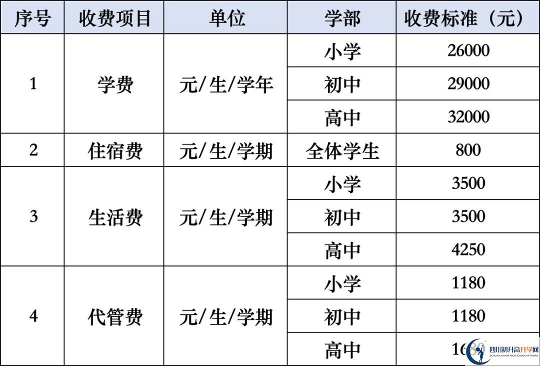 2026年涼山州西昌天立國際學(xué)校學(xué)費(fèi)多少錢？