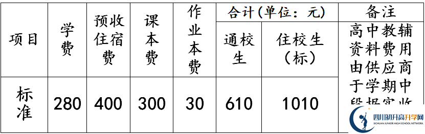 2026年德陽(yáng)市羅江縣七一潺亭中學(xué)學(xué)費(fèi)多少錢？