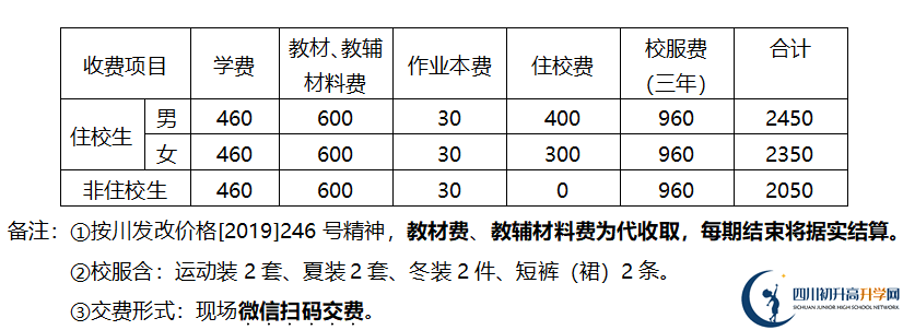 2026年德陽(yáng)市金雁中學(xué)學(xué)費(fèi)多少錢？