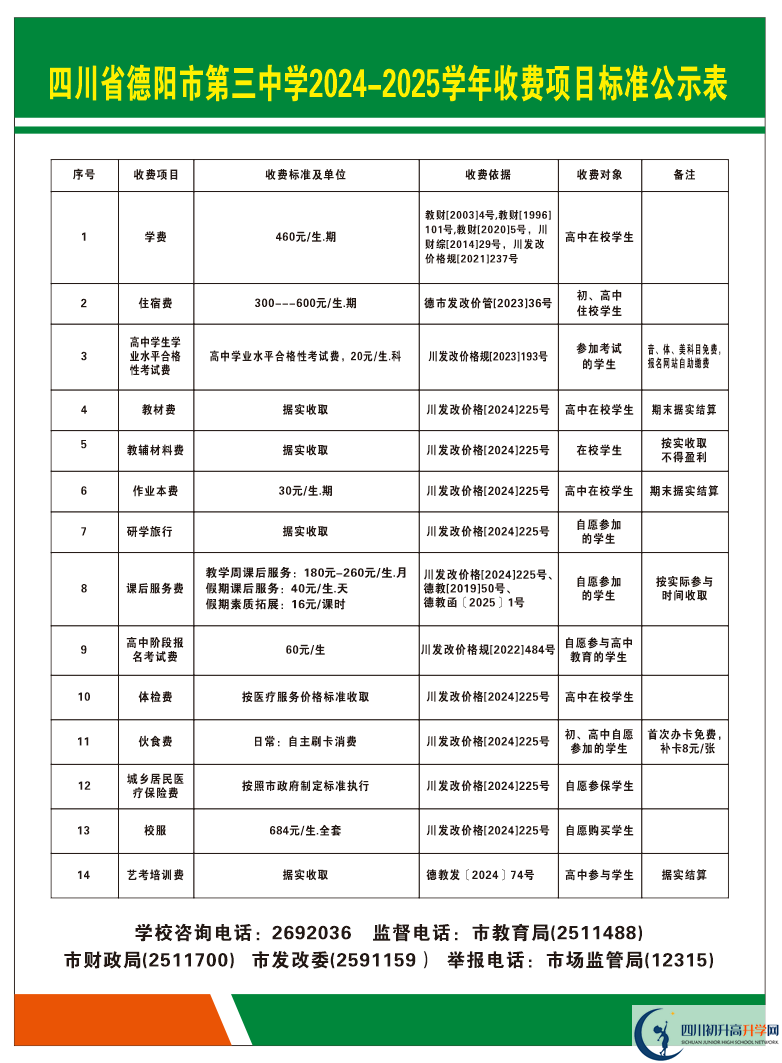 2026年德陽市德陽三中學(xué)費(fèi)多少錢？