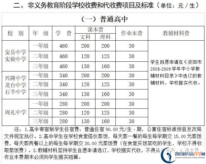 2026年資陽市龍臺(tái)中學(xué)學(xué)費(fèi)多少錢？