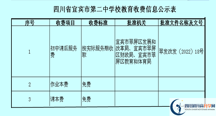2026年宜賓市第二中學(xué)學(xué)費多少錢？