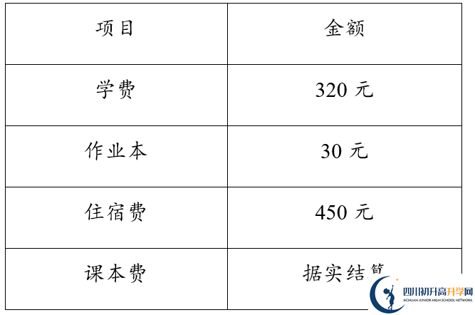 2026年達(dá)州市達(dá)縣第四中學(xué)學(xué)費(fèi)多少錢？