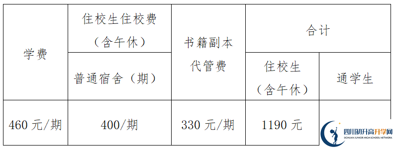 2026年眉山市眉山中學(xué)學(xué)費多少錢？