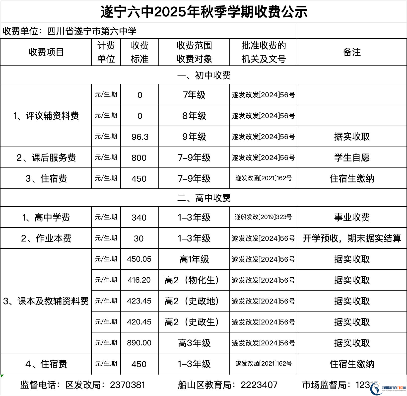 2026年遂寧市遂寧六中招生簡章是什么？