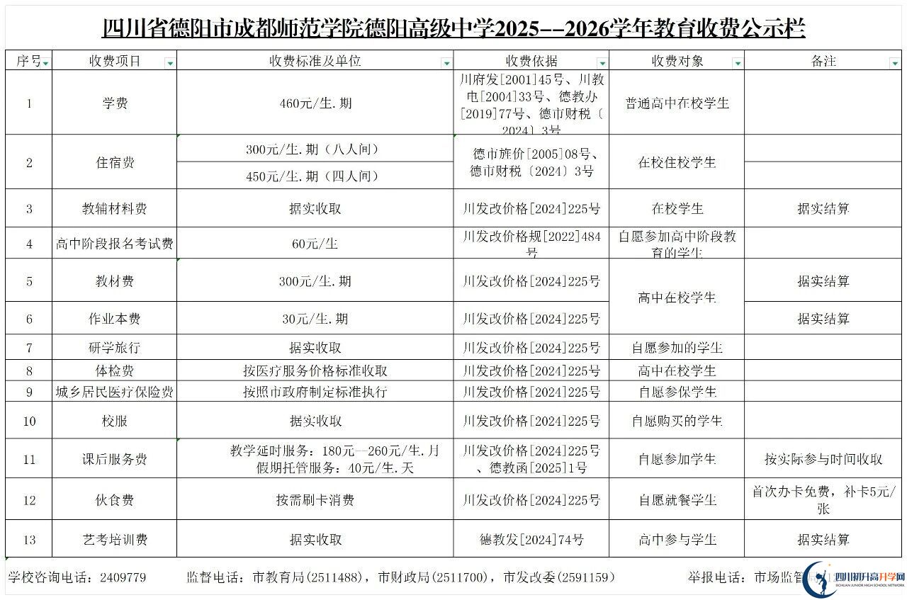 2026年德陽(yáng)市成都師范學(xué)院德陽(yáng)高級(jí)中學(xué)招生簡(jiǎn)章是什么？