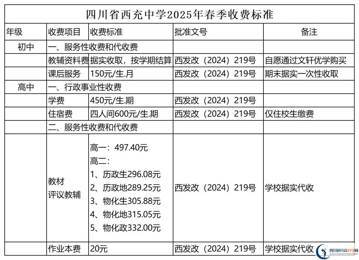 2026年南充市西充中學(xué)招生簡章是什么？