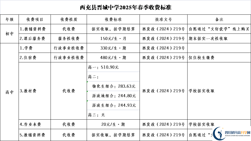 2026年南充市西充縣晉城中學(xué)招生簡章是什么？