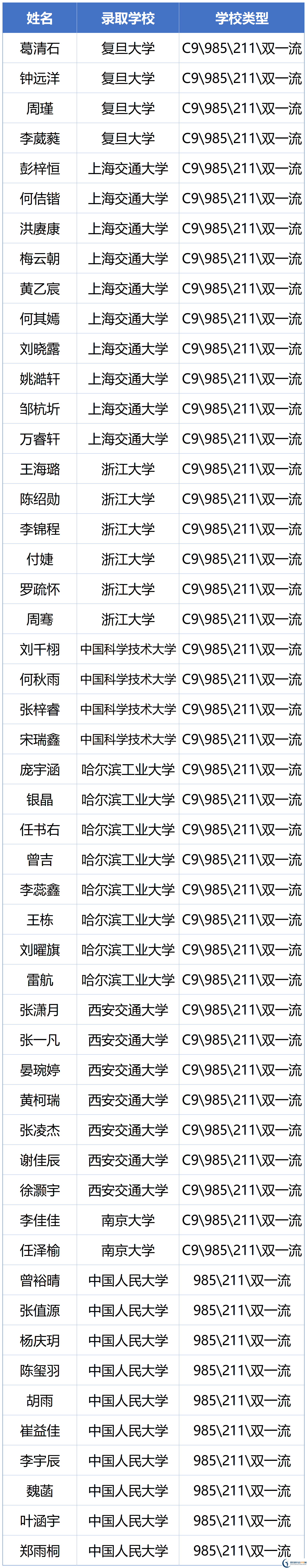 2026年瀘州市四川省瀘州高級中學(xué)校升學(xué)率怎么樣？