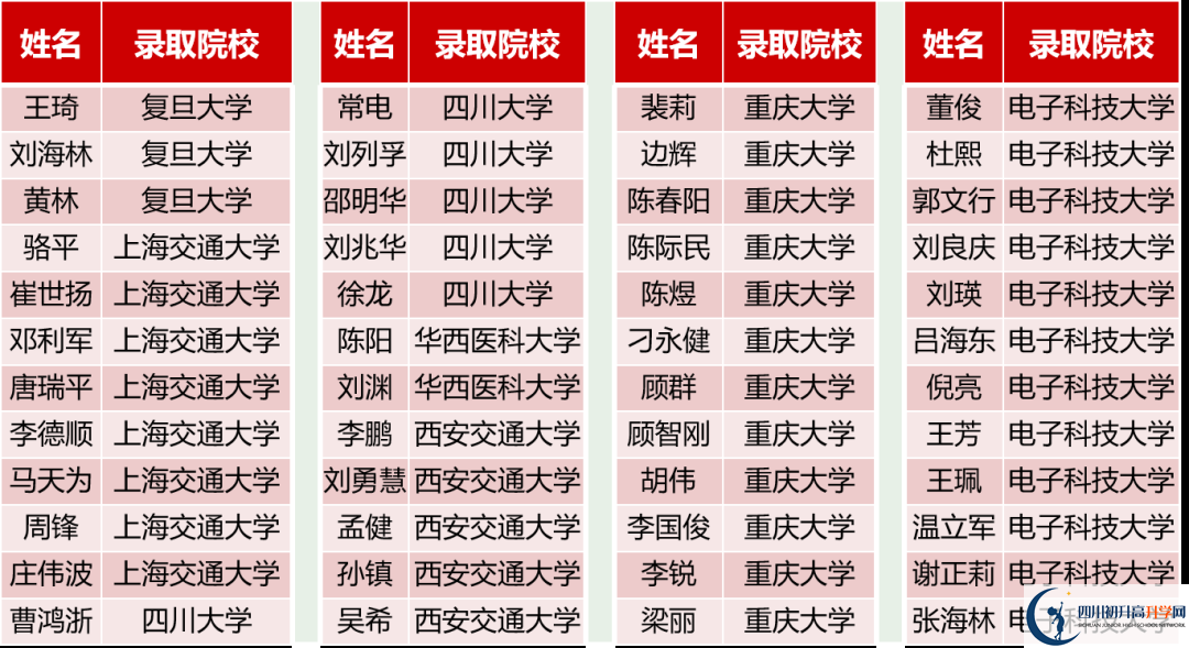 2026年德陽市德陽三中升學(xué)率怎么樣？