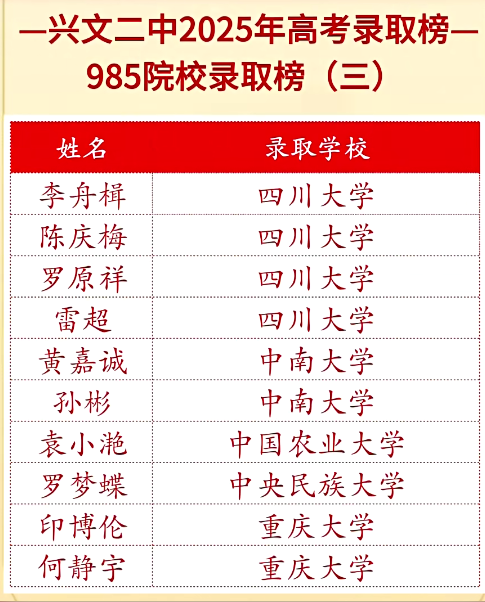 2026年宜賓市興文第二中學(xué)升學(xué)率怎么樣？