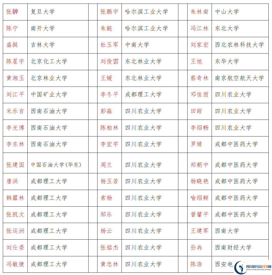 2026年巴中市恩陽中學升學率怎么樣？