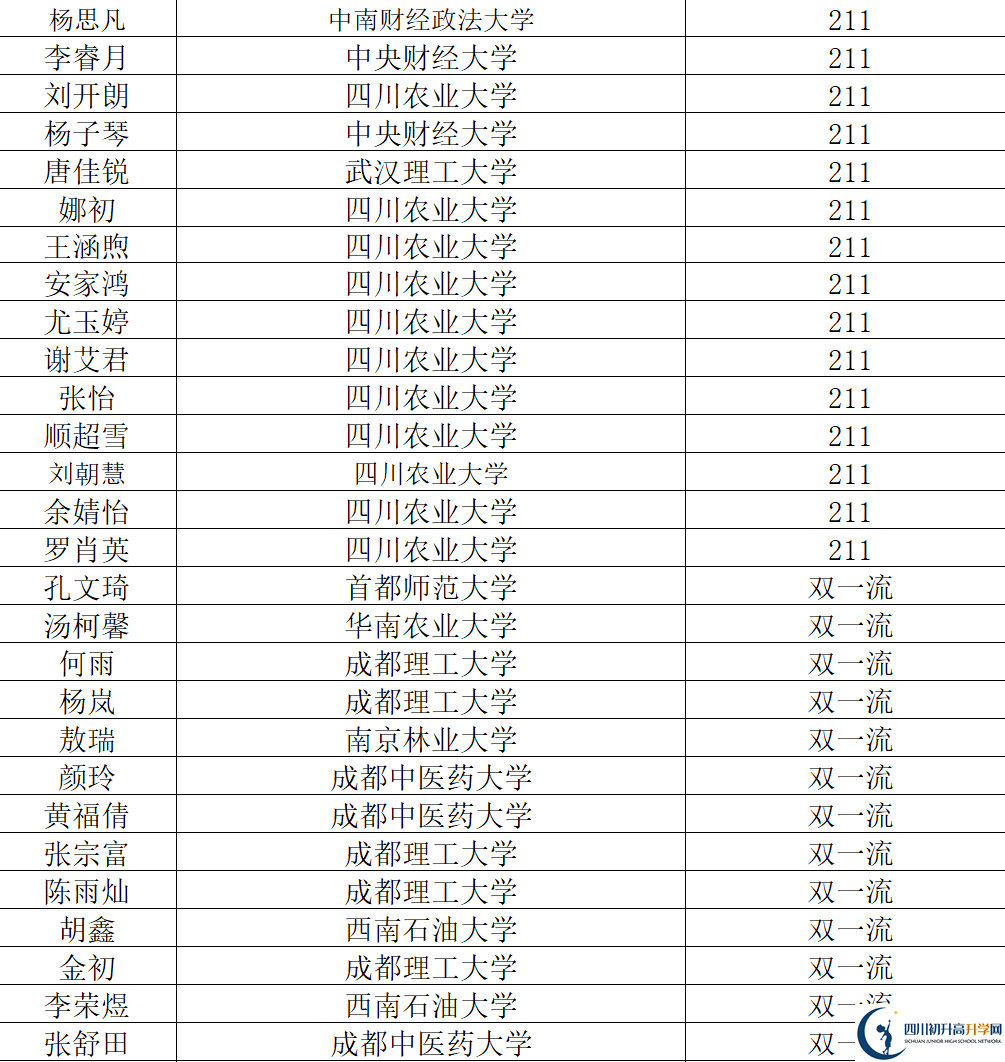 2026年阿壩州汶川中學(xué)升學(xué)率怎么樣？