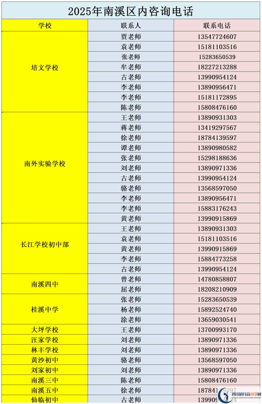 2026年宜賓市南溪區(qū)第一中學(xué)招辦電話是多少？