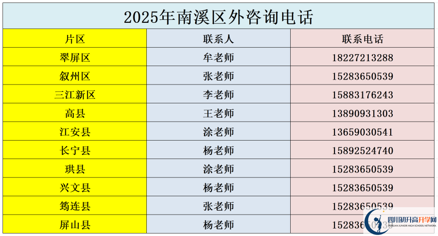 2026年宜賓市南溪區(qū)第一中學(xué)招辦電話是多少？