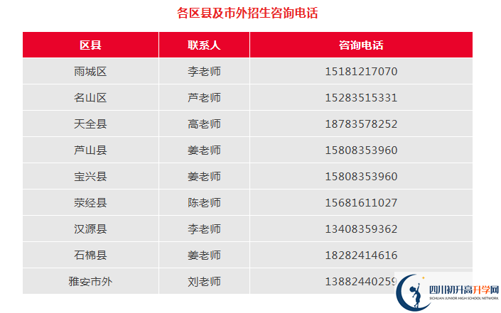 2026年雅安市雅安中學(xué)招辦電話是多少？