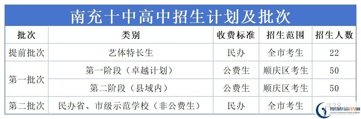 2026年南充市南充十中班級如何設(shè)置？