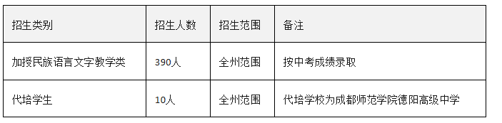 2026年阿壩州阿壩藏族羌族自治州藏文中學(xué)校班級(jí)如何設(shè)置？