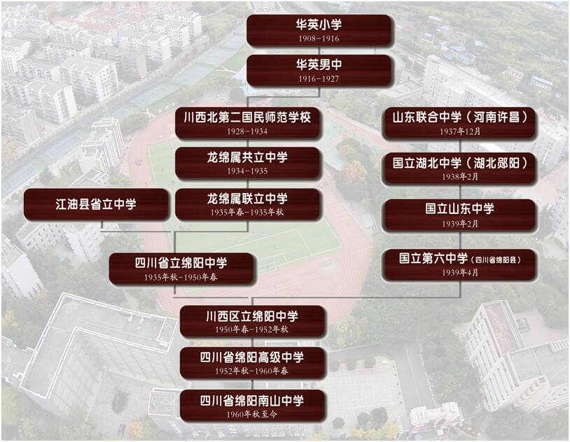綿陽南山中學(xué)歷史沿革