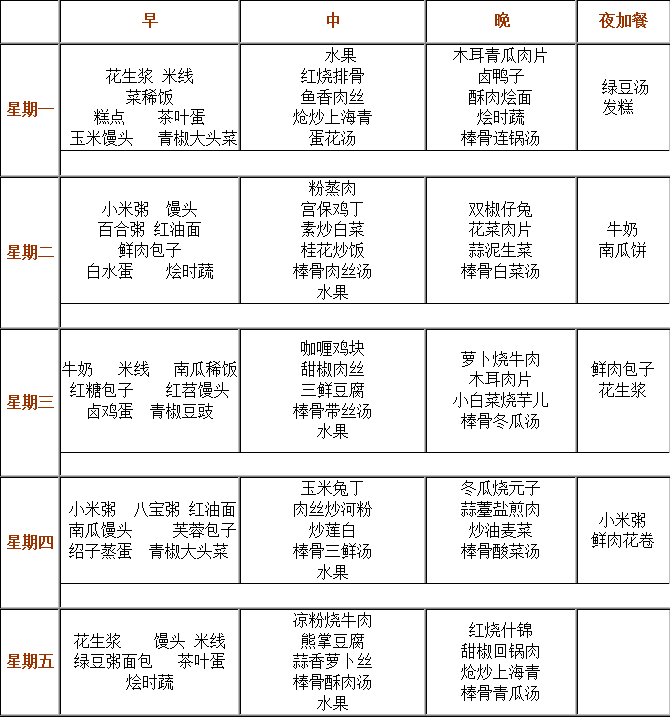 成都實驗外國語學(xué)校（西區(qū)）伙食怎么樣？