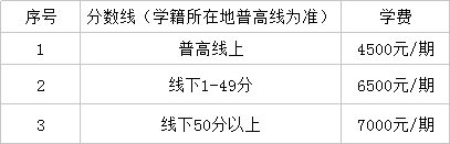 仁壽華達高中2019年的學(xué)費是好多?