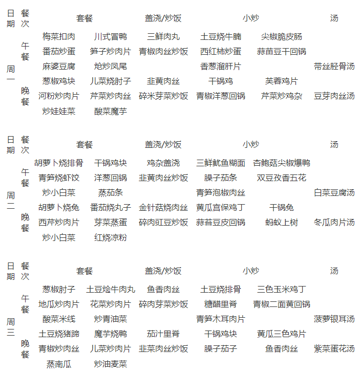 石室天府中學伙食怎么樣？