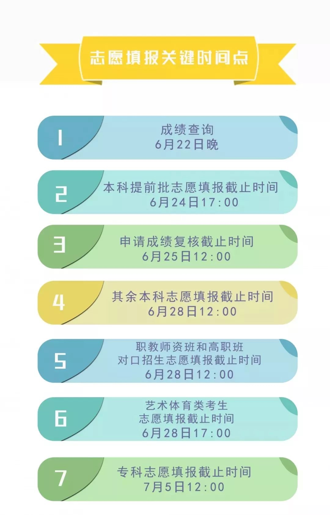 四川省簡(jiǎn)陽(yáng)中學(xué)高考志愿、錄取批次?安排