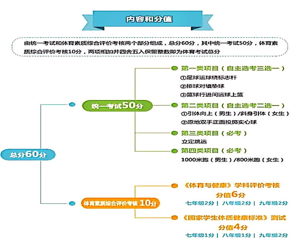 武侯高級(jí)中學(xué)2020年招生計(jì)劃公布了嗎？